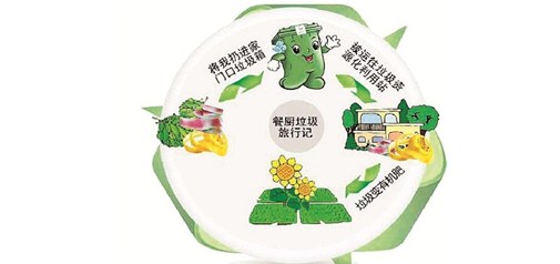悉数几种餐厨垃圾无害化处理技术